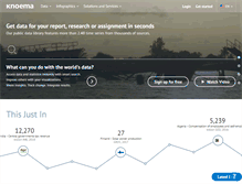 Tablet Screenshot of knoema.com